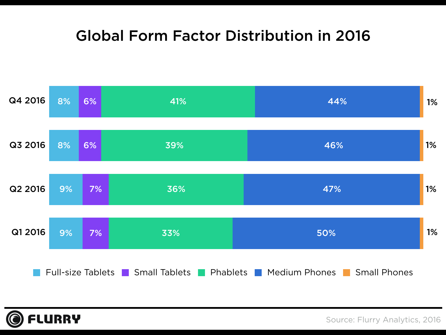 mobile-device-form-factors-2016